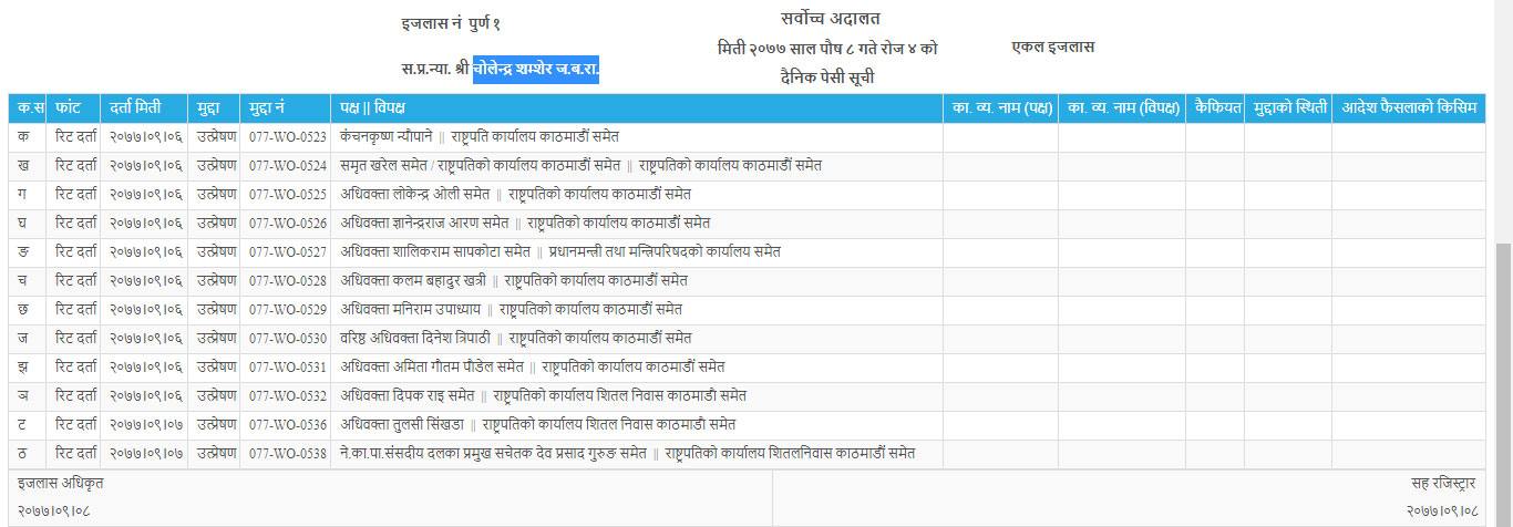 संबिधान विघटन सम्वन्धि प्र.म. ओली र राष्ट्रपति भण्डारी बिरुद्ध परेका सबै रिट  प्रधानन्यायधिस जबराको एकल इजलासमा !