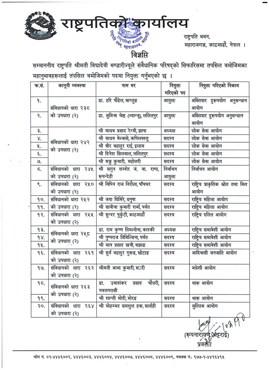 राष्ट्रपतिबाट लोकसेवा, अख्तियारलगायतका संवैधानिक निकायमा २० जना नियुक्त, न्याय परिषद् सदस्यमा भण्डारी